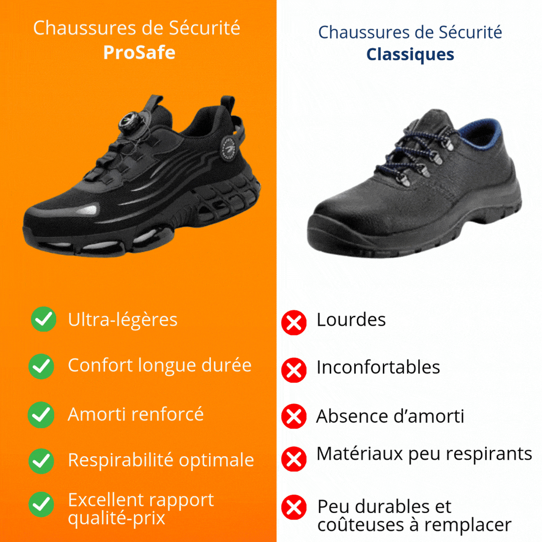 Nezvora™ | Scarpe di sicurezza leggere e comode